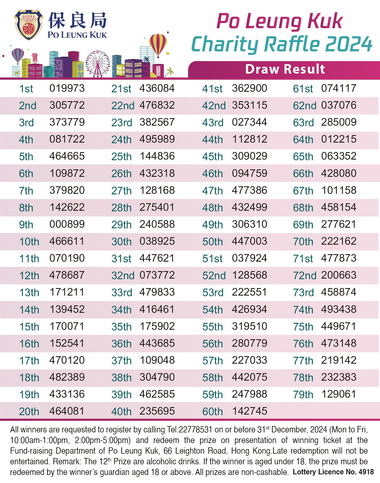  result